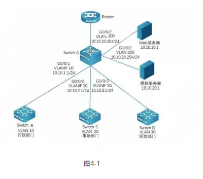 2019下半年網絡工程師下午案例分析真題（四） 網絡工程實踐與挑戰
